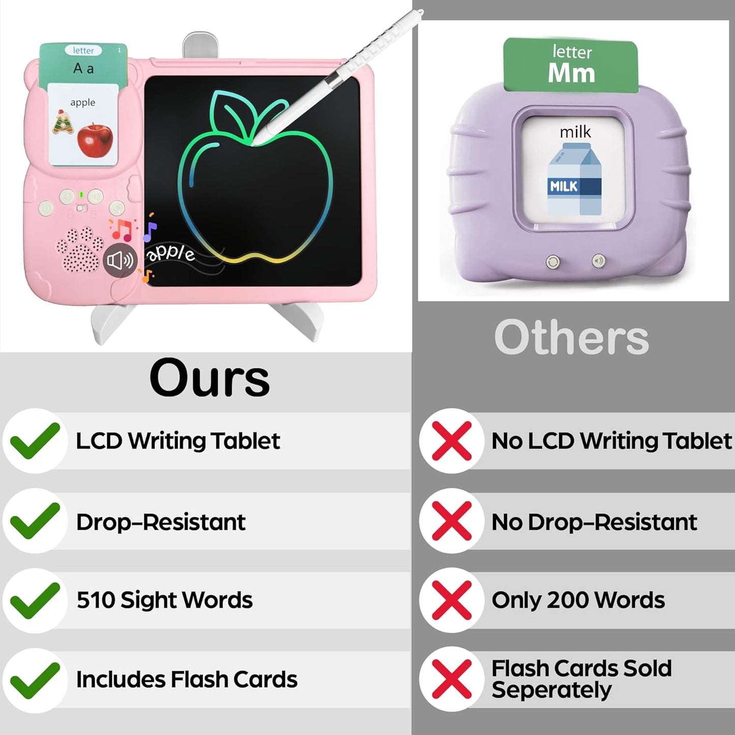 Talking Flash Cards for Toddlers 2-in-1 LCD Writing Tablet Kids