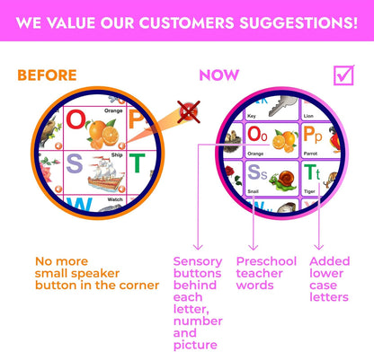 Smart Talking ABCD & 123s & Music Wall Poster For Kids Learning