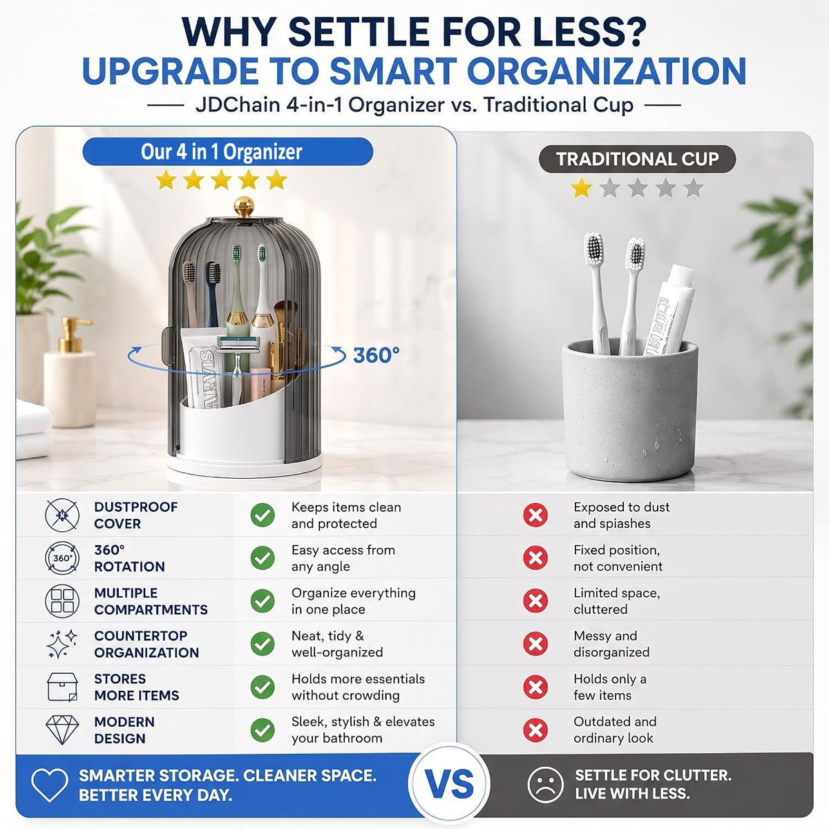 BrushNest – Toothbrush & Toothpaste Organizer